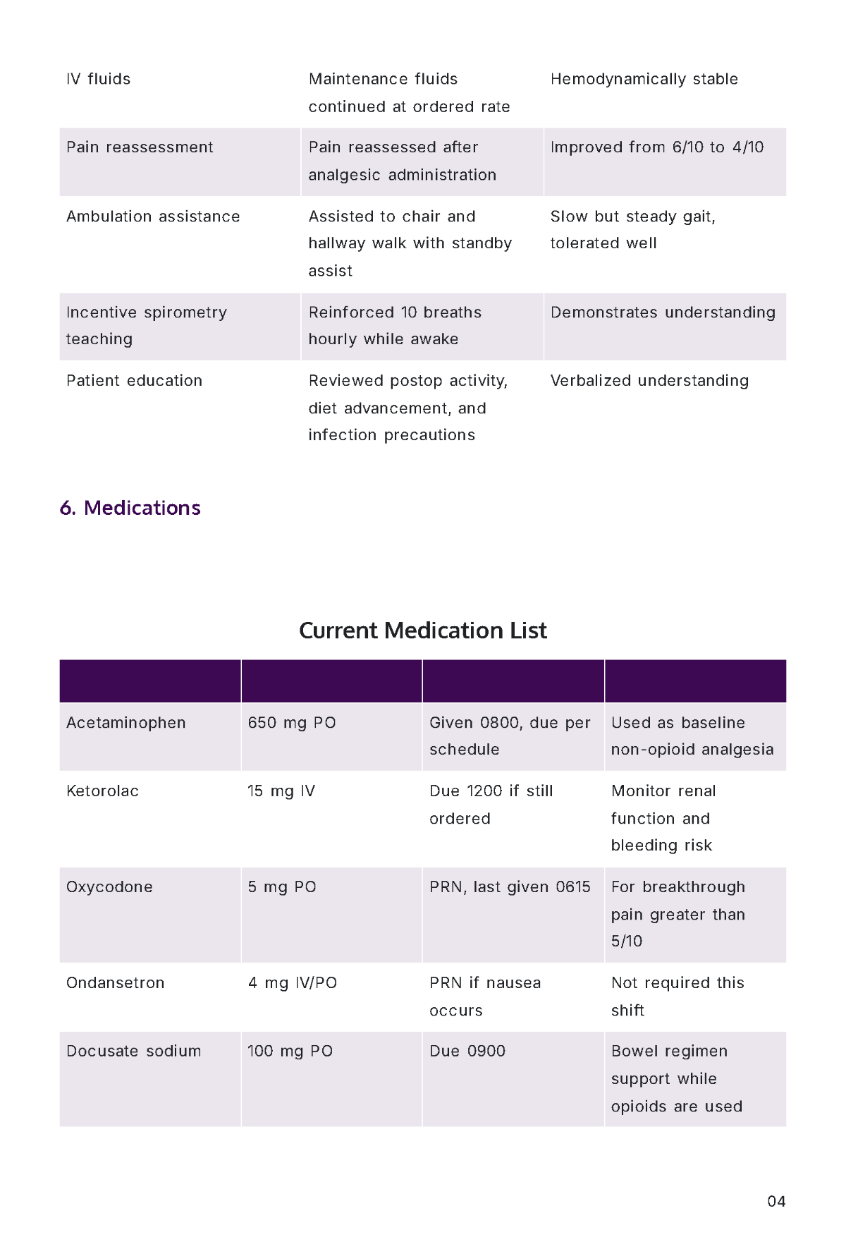Free Nursing Report Template to Edit Online
