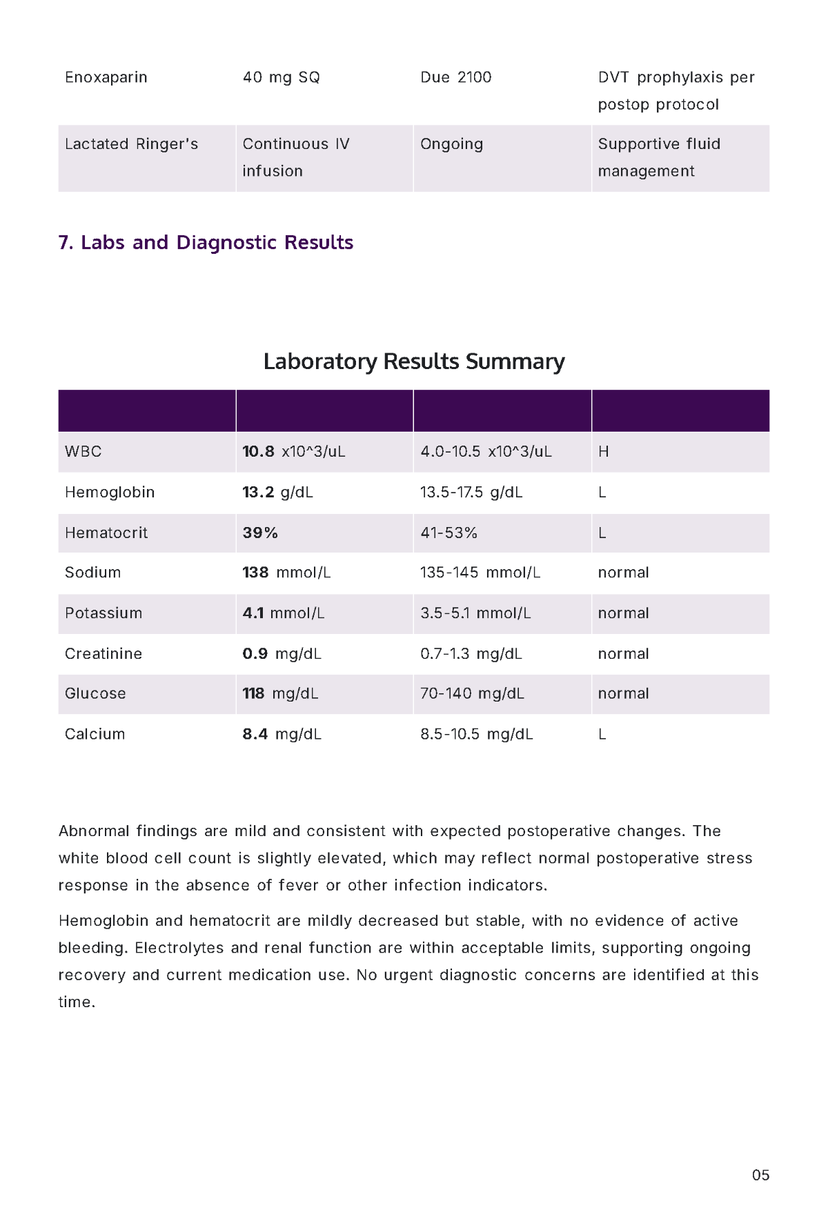Free Nursing Report Template to Edit Online