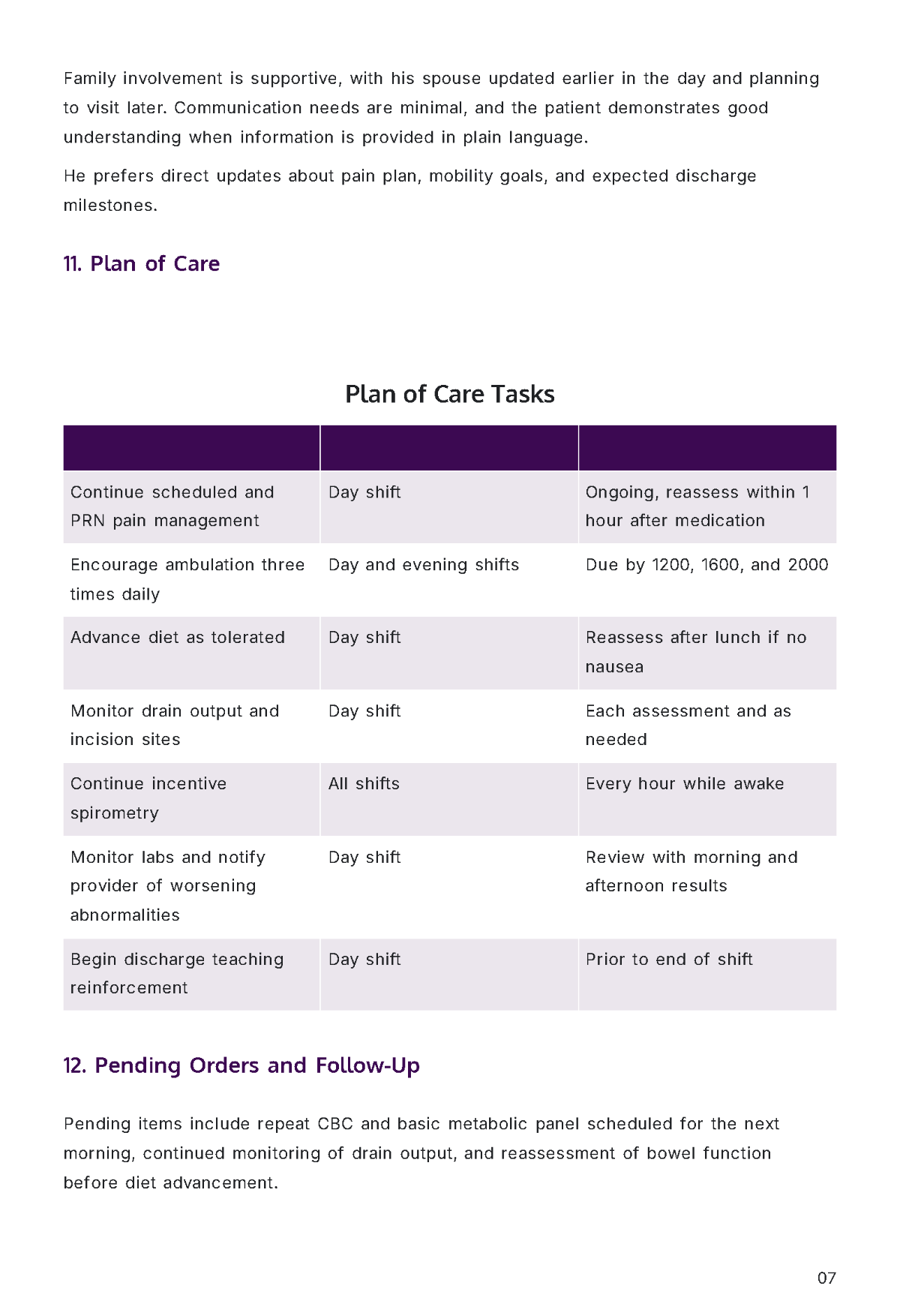 Free Nursing Report Template to Edit Online