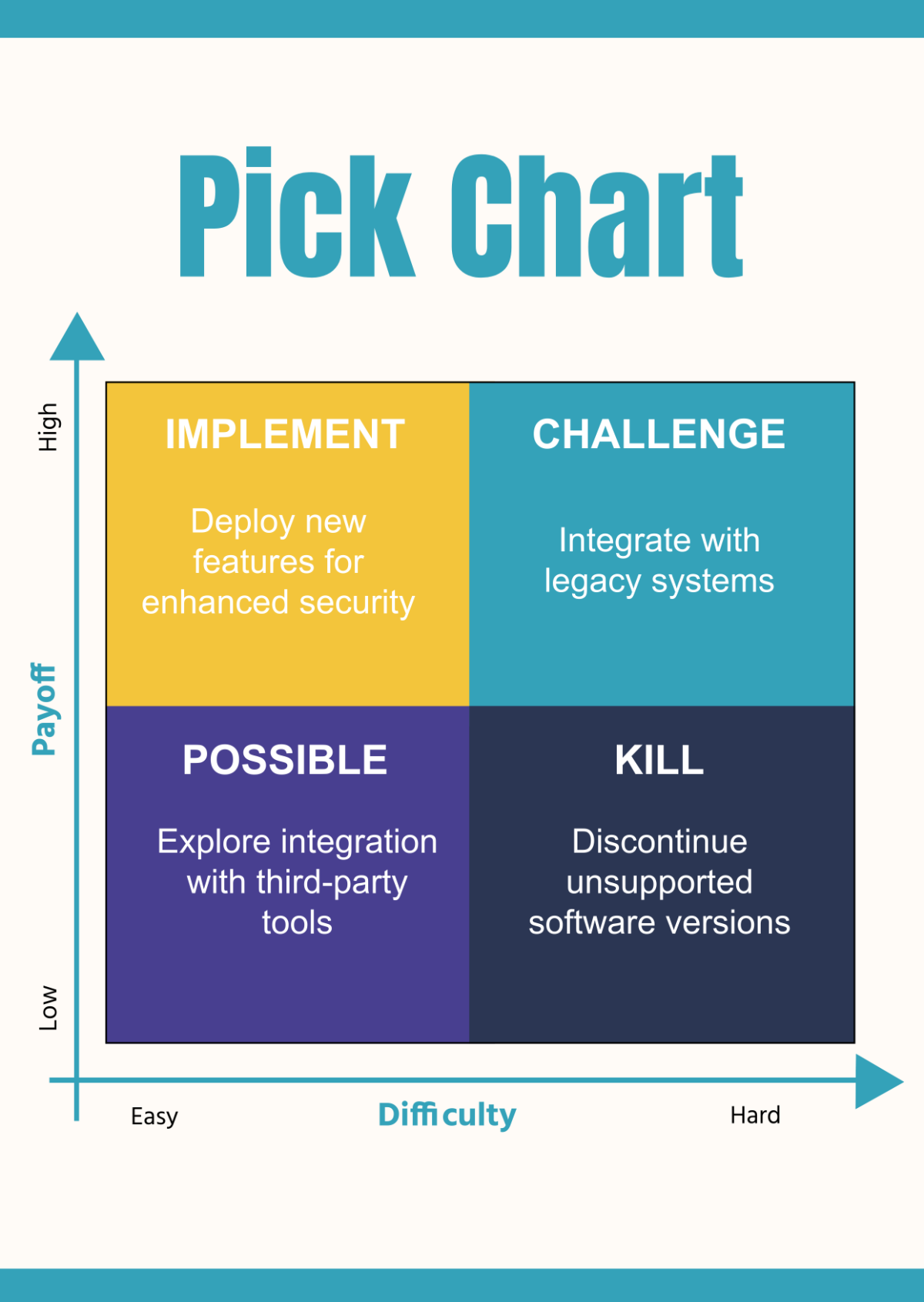 Free Pick Charts Template to Edit Online