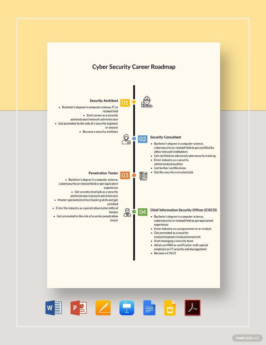 Cyber Security Career Roadmap Template