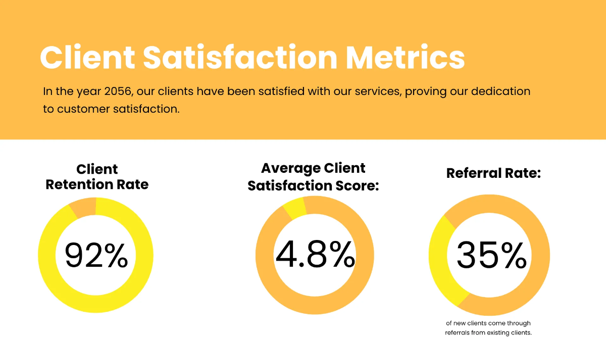 Free Accounting Presentation Template to Edit Online