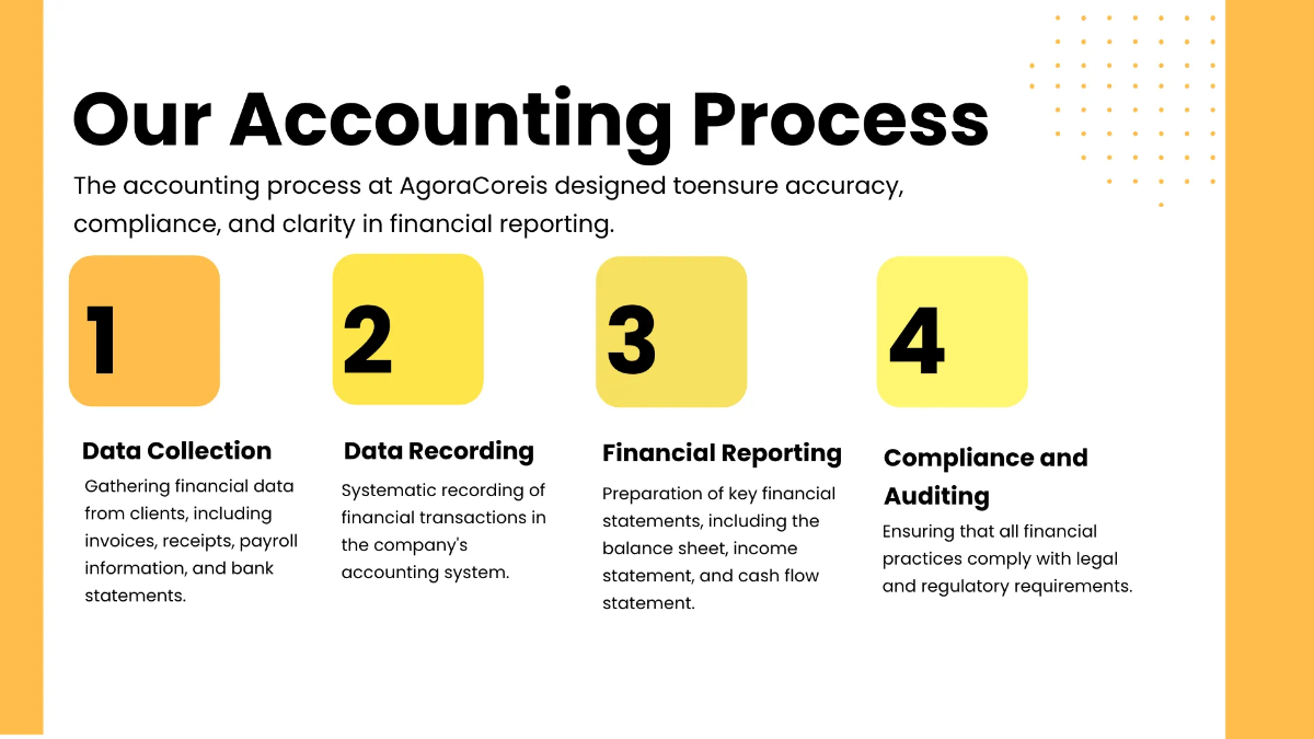 Free Accounting Presentation Template to Edit Online