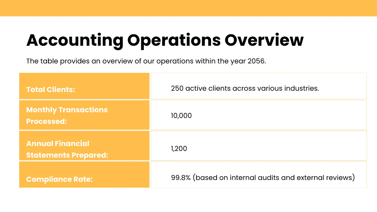 Free Accounting Presentation Template to Edit Online
