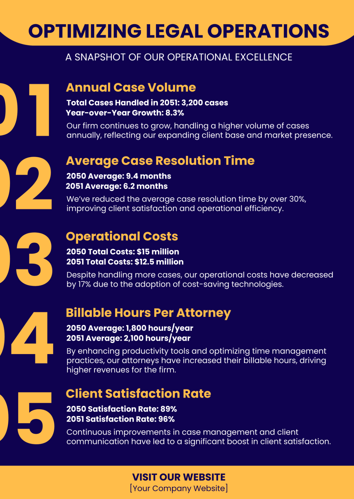 Legal Infographics Template