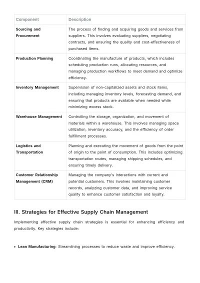 Free Operations Supply Chain Management Template to Edit Online