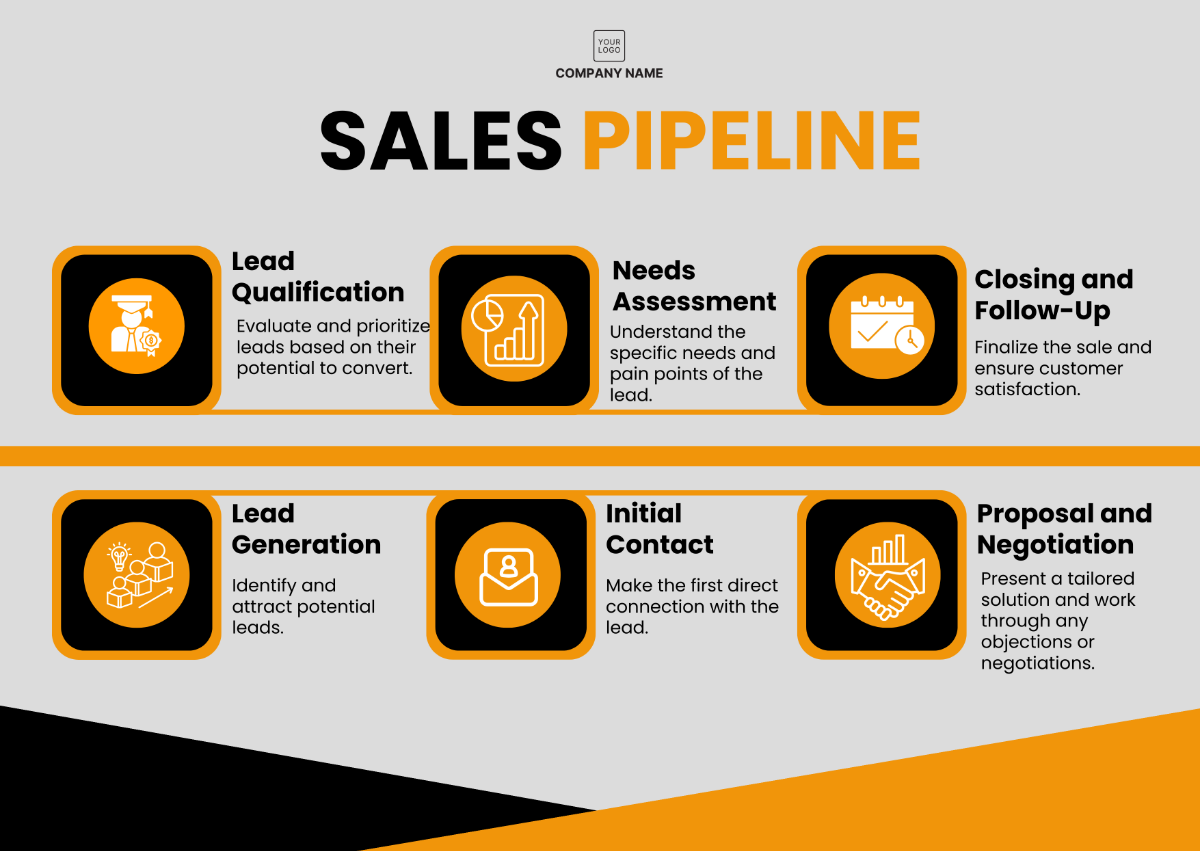 Sales Pipeline