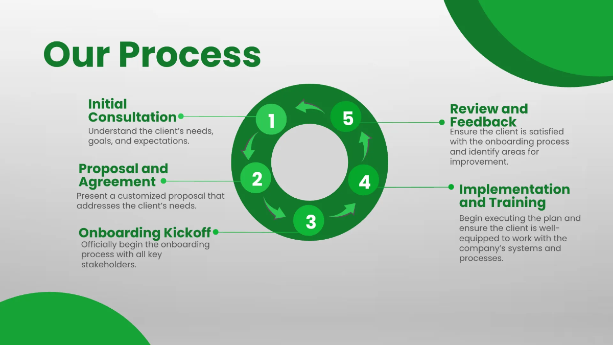 Free Sales Client Onboarding Template to Edit Online