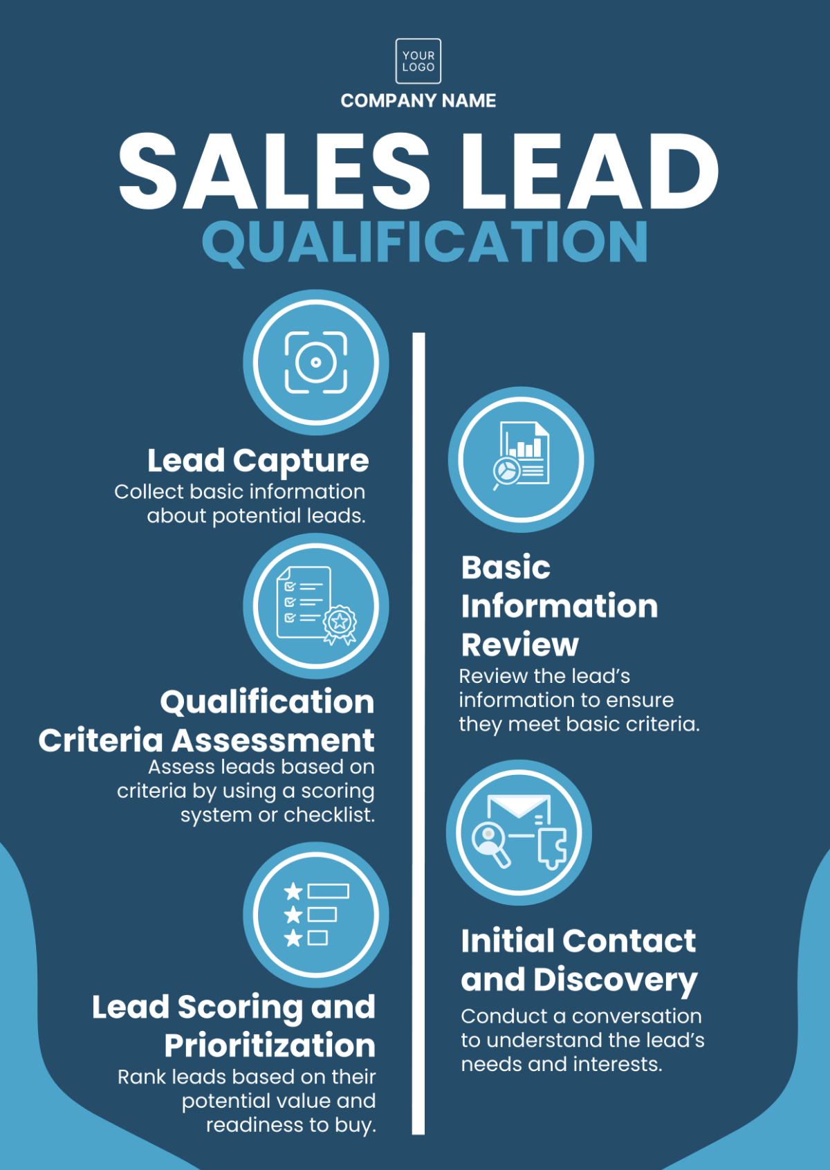 Sales Lead Qualification