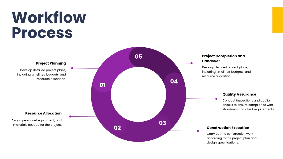 Free Construction Presentation Template to Edit Online