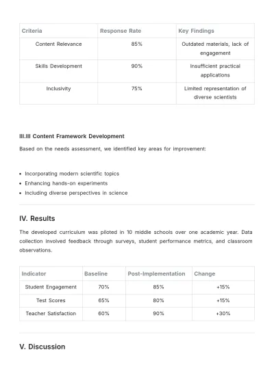Free Curriculum Writing Lab Report Template to Edit Online