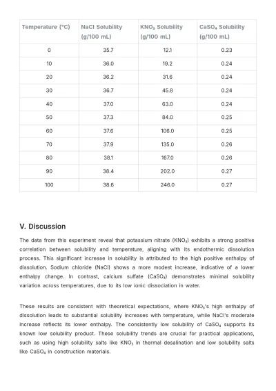 Free Lab Report Sections Template to Edit Online