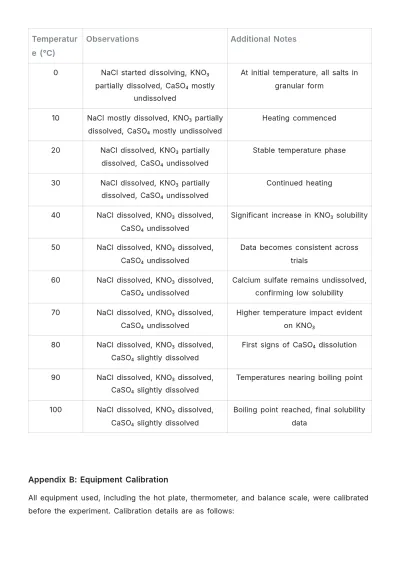 Free Lab Report Sections Template to Edit Online