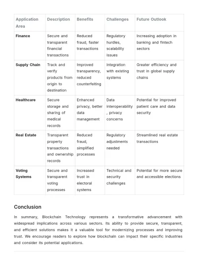 Free Simple White Paper Template to Edit Online