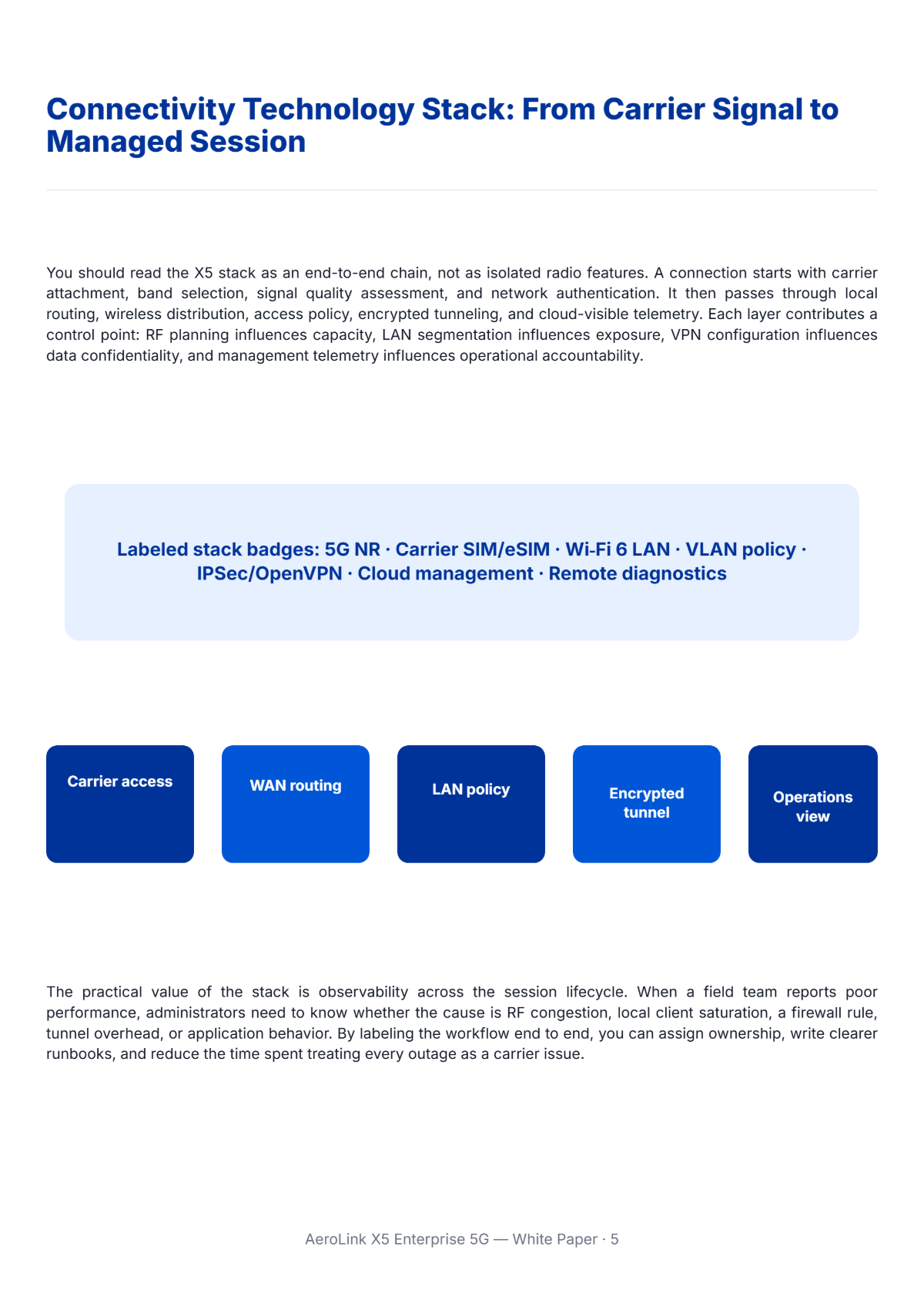 Free Product White Paper Template to Edit Online
