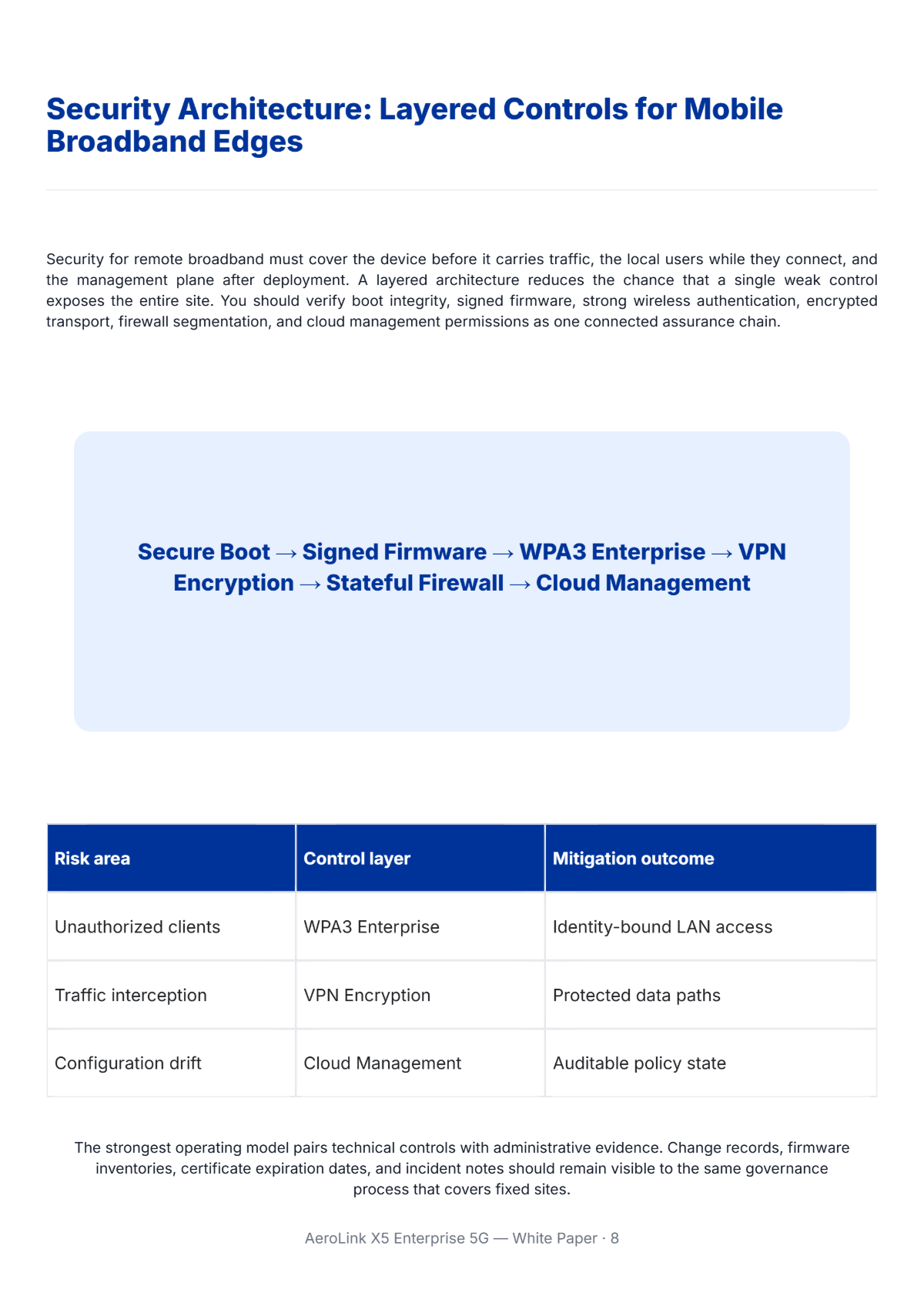 Free Product White Paper Template to Edit Online