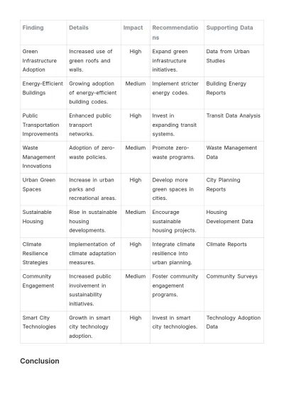 Free APA White Paper Format Template to Edit Online