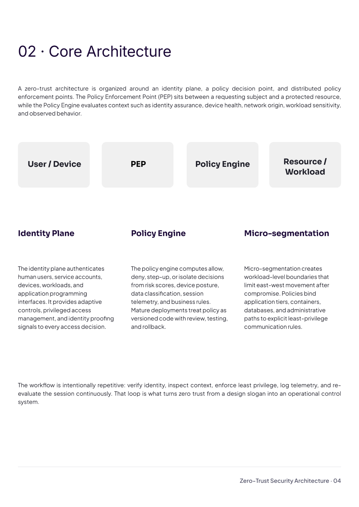 Free Technology White Paper Template to Edit Online