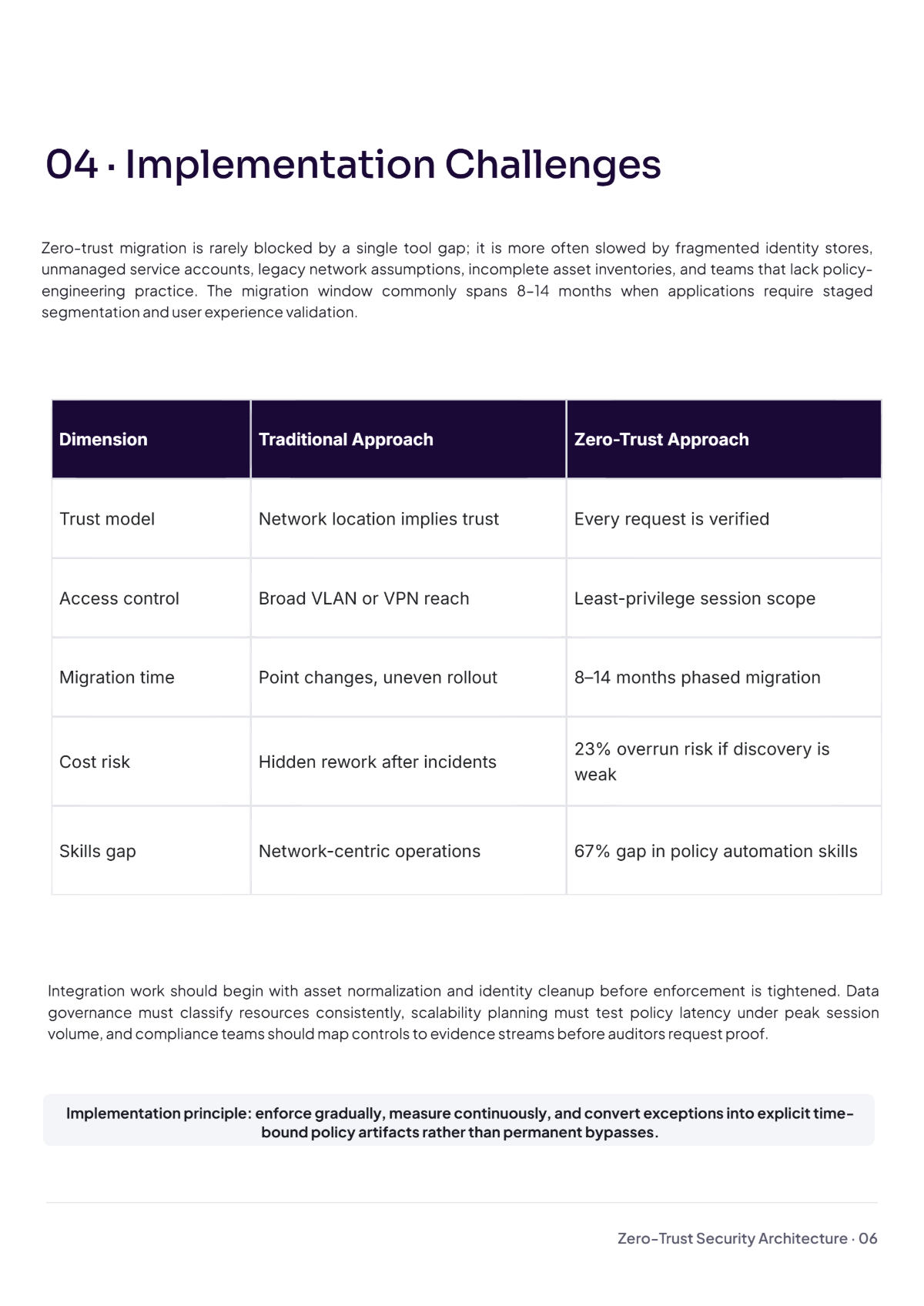 Free Technology White Paper Template to Edit Online