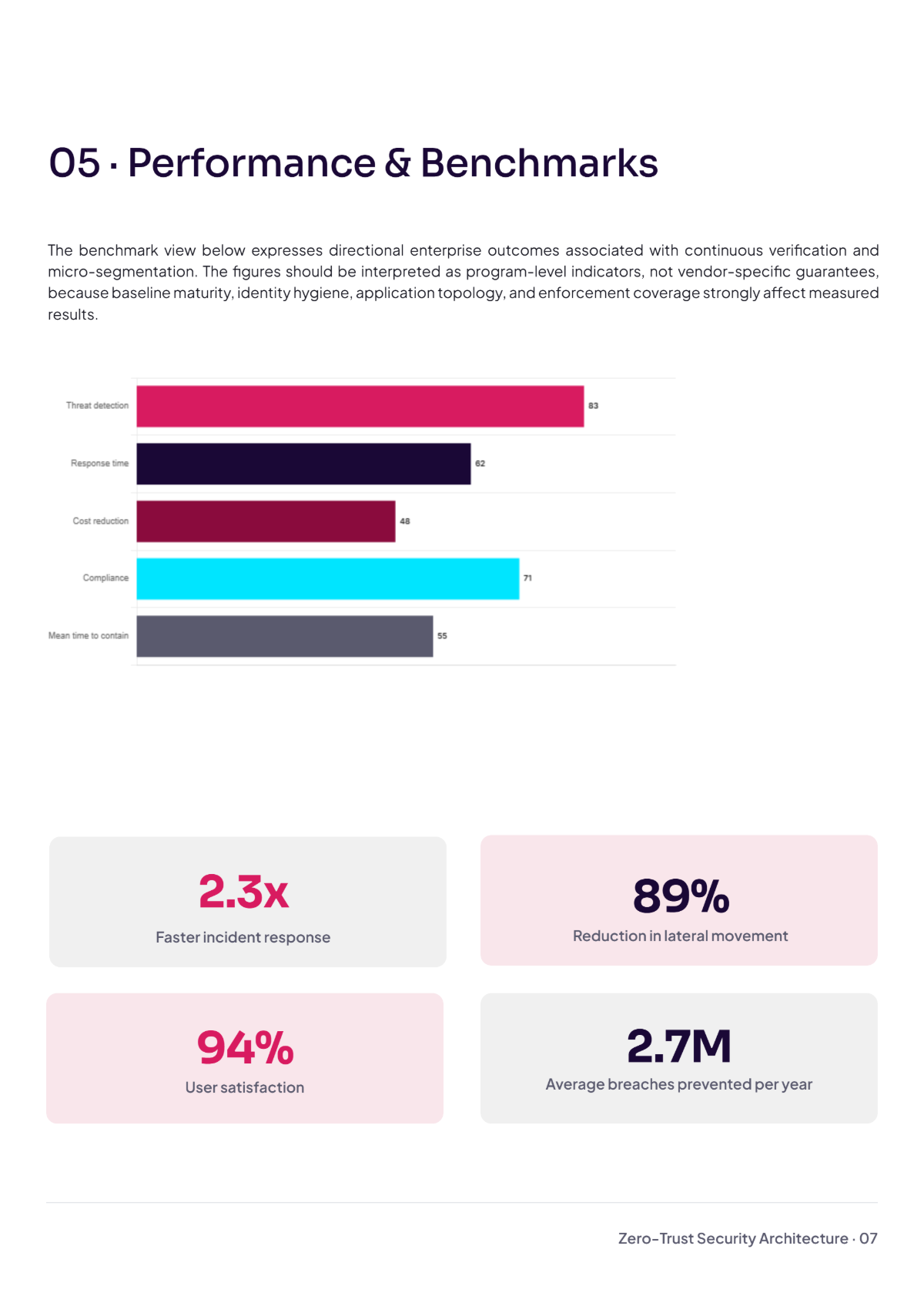 Free Technology White Paper Template to Edit Online
