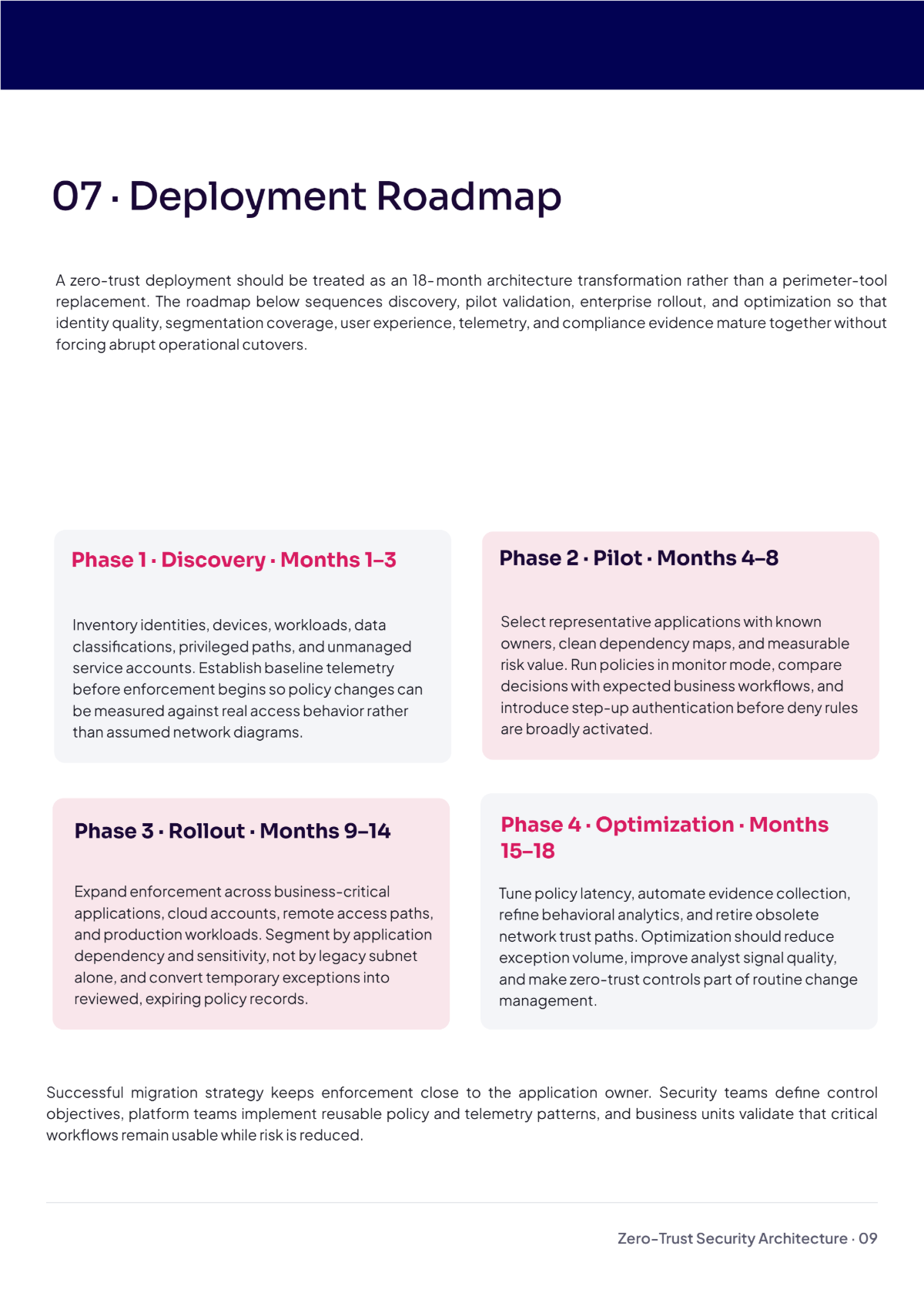 Free Technology White Paper Template to Edit Online