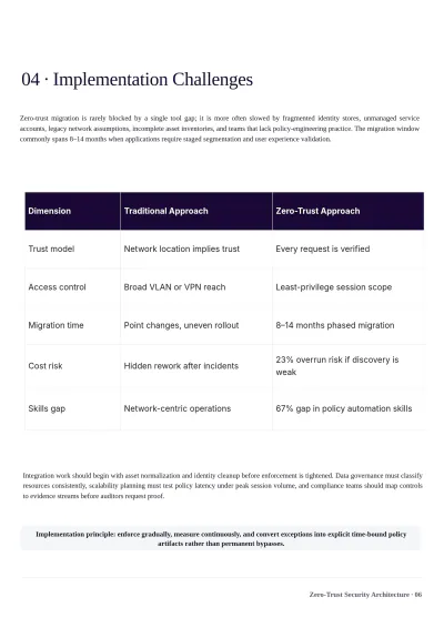 Free Technology White Paper Template to Edit Online