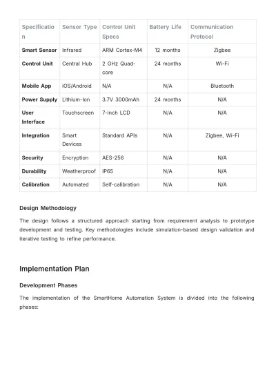Free Design White Paper Template to Edit Online