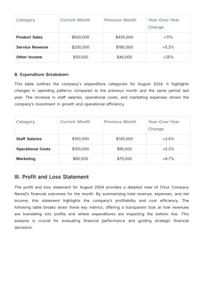 Free Finance Monthly Report Template to Edit Online