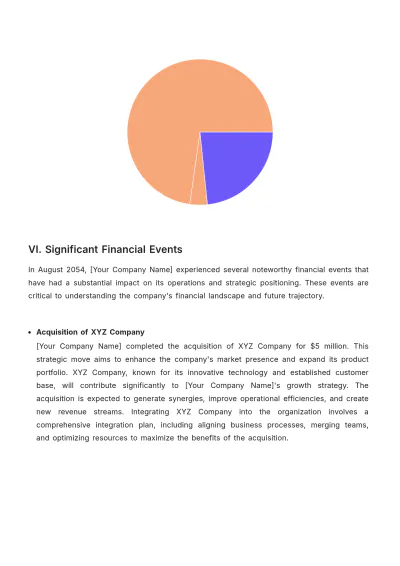Free Finance Monthly Report Template to Edit Online