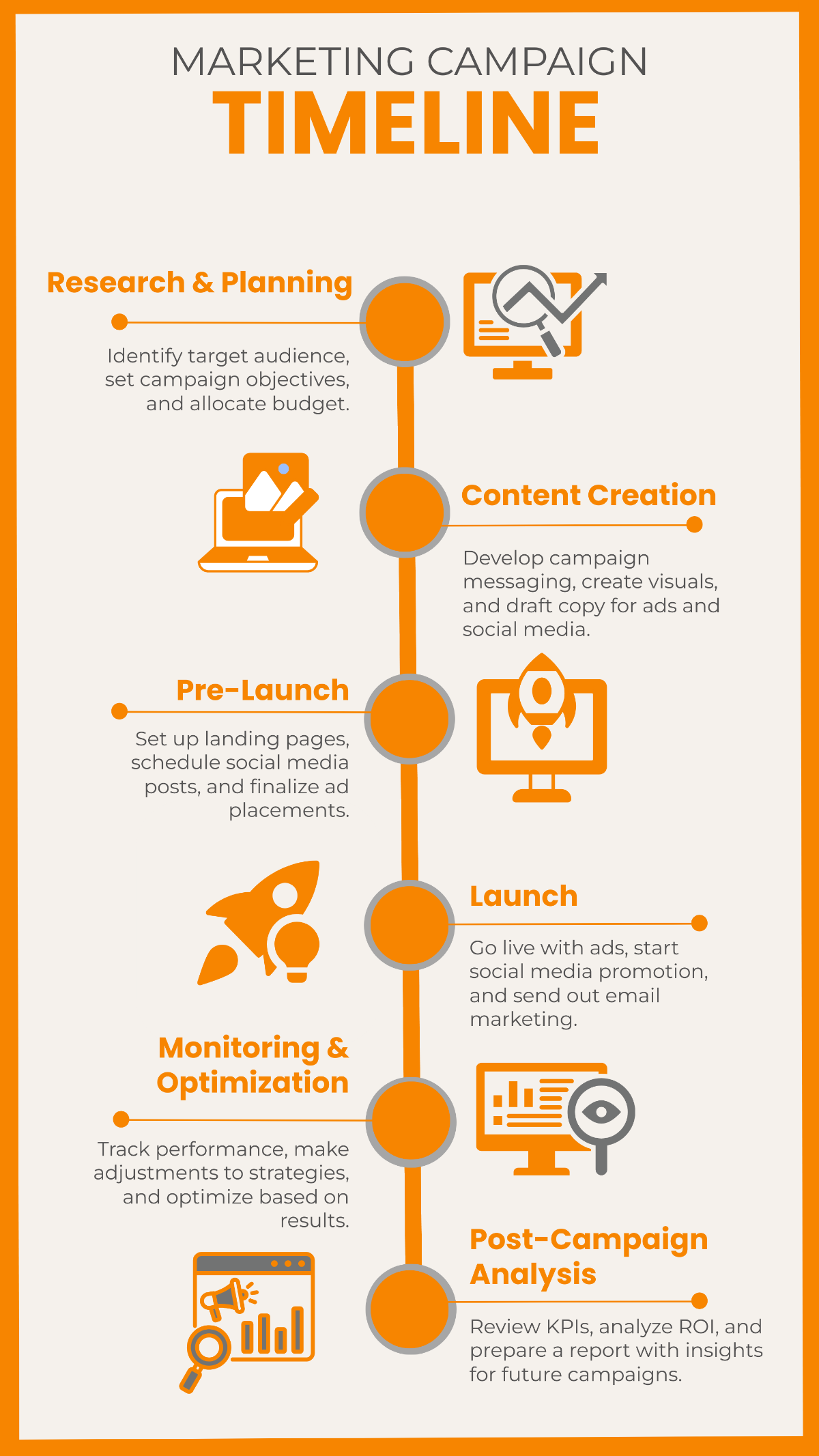 Marketing Campaign Timeline