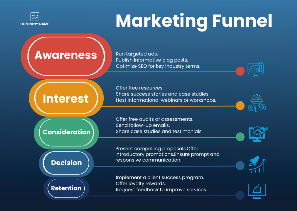 Marketing Funnel