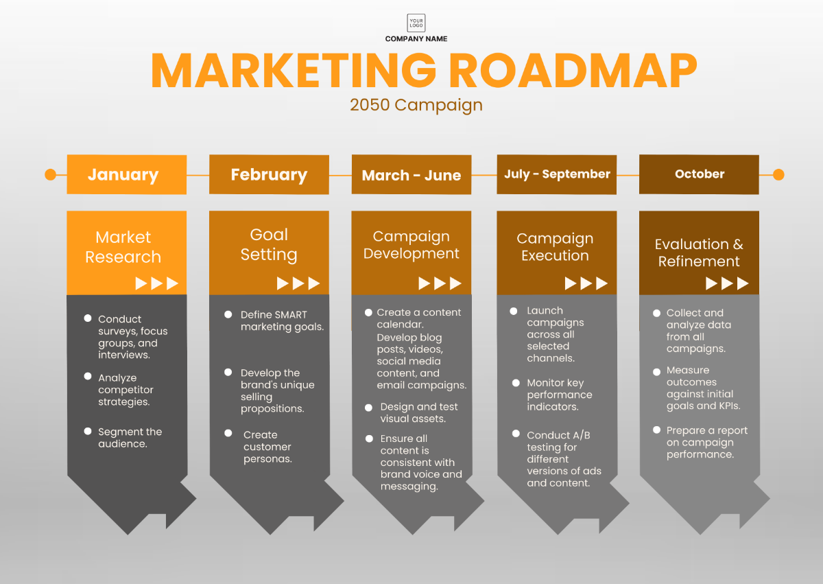 Marketing Roadmap