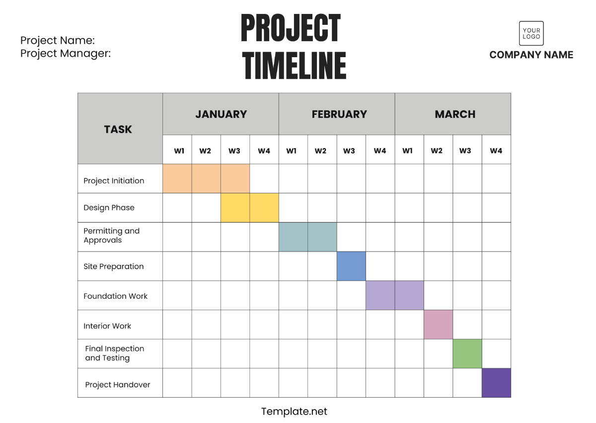 Free Construction Timeline Chart Template - Edit Online & Download