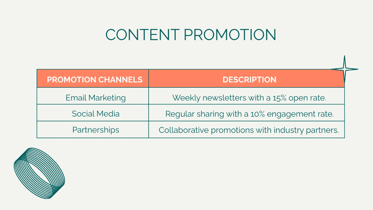 Free Content Marketing Strategy Presentation Template to Edit Online