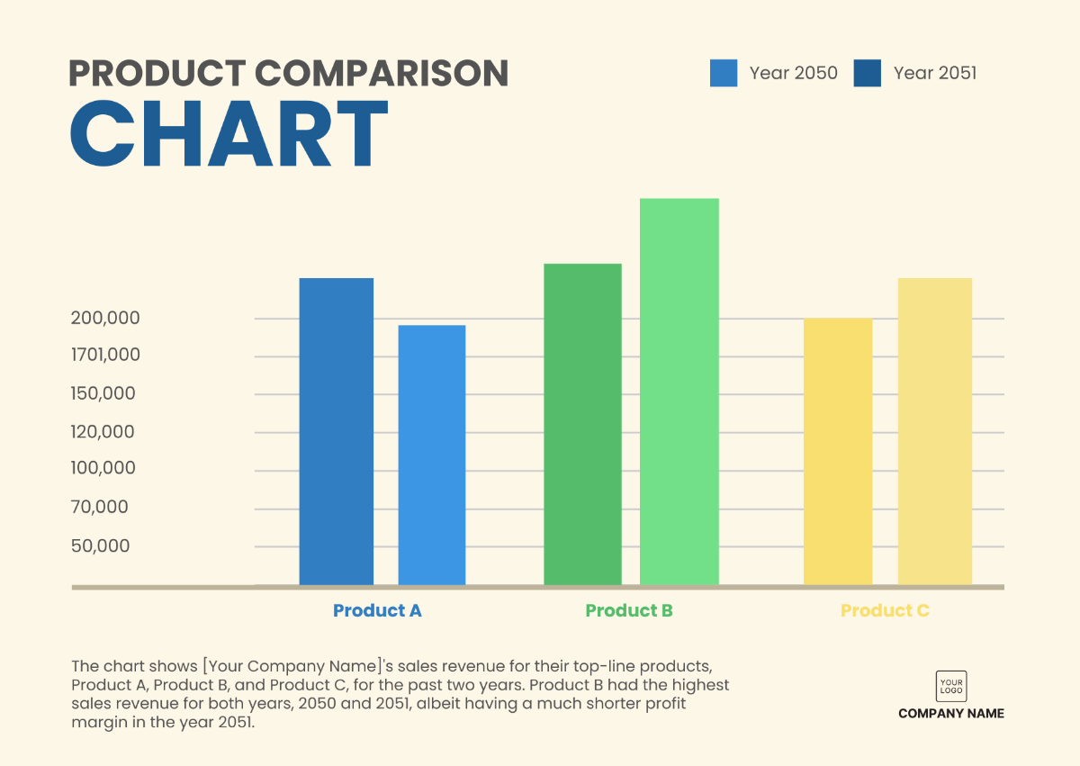 Sales Product Comparison Chart