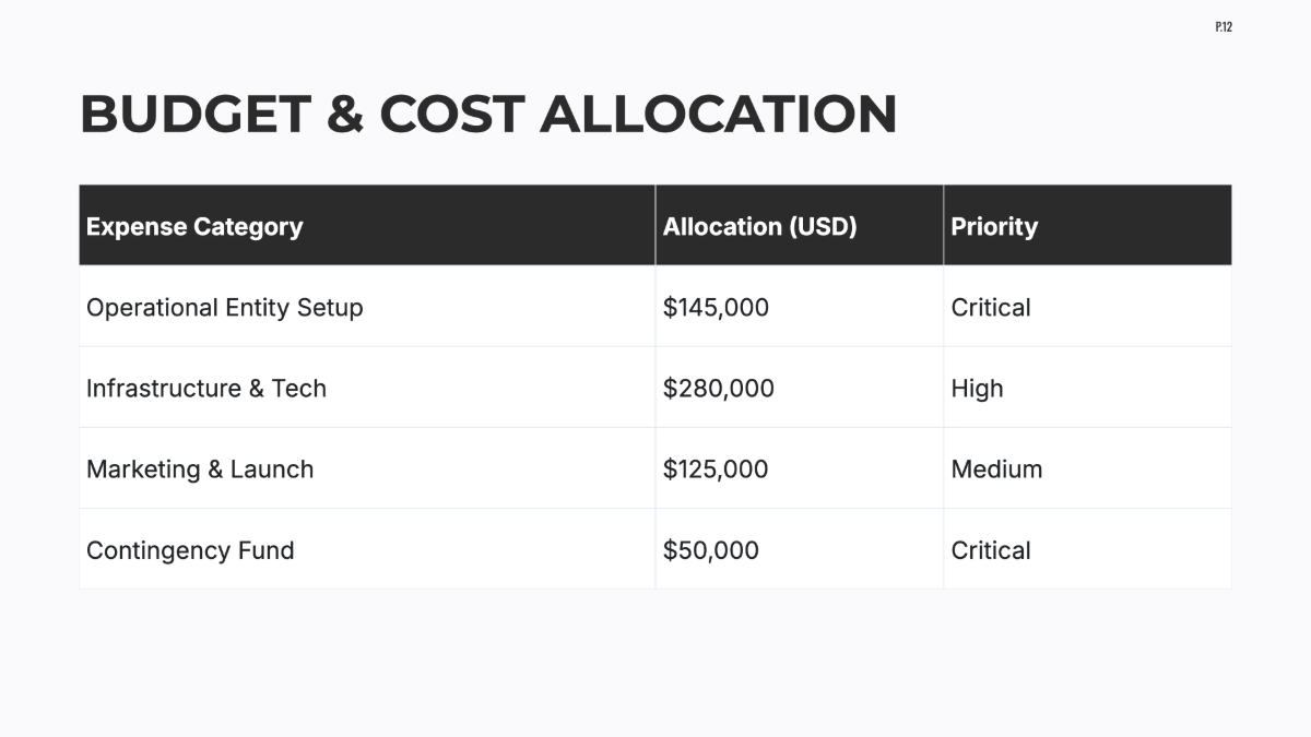 Free Startup Project Plan Template to Edit Online
