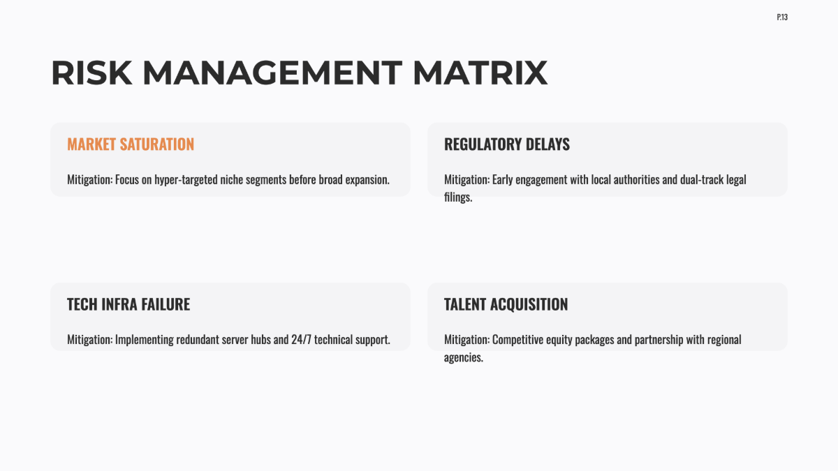 Free Startup Project Plan Template to Edit Online