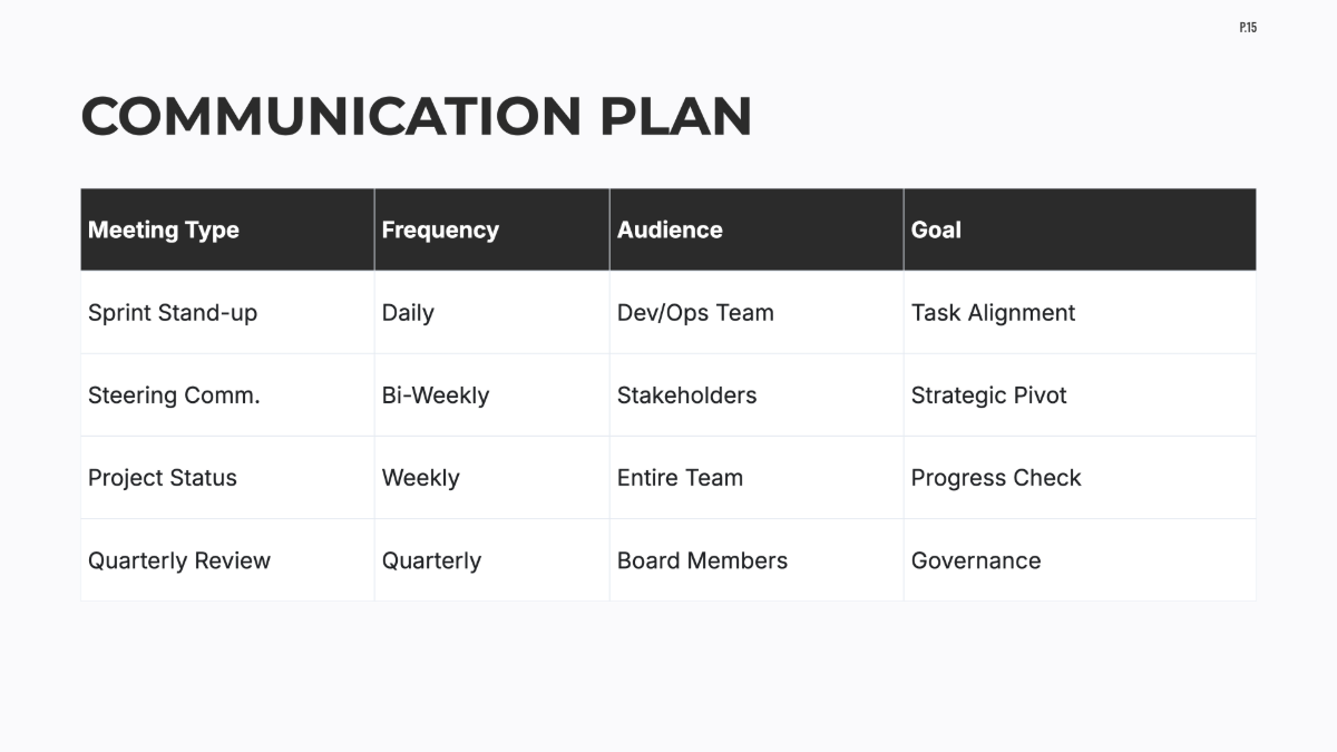 Free Startup Project Plan Template to Edit Online