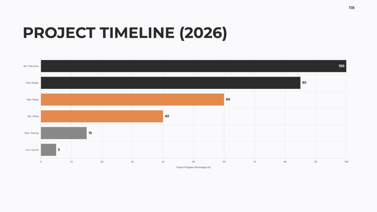Free Startup Project Plan Template to Edit Online