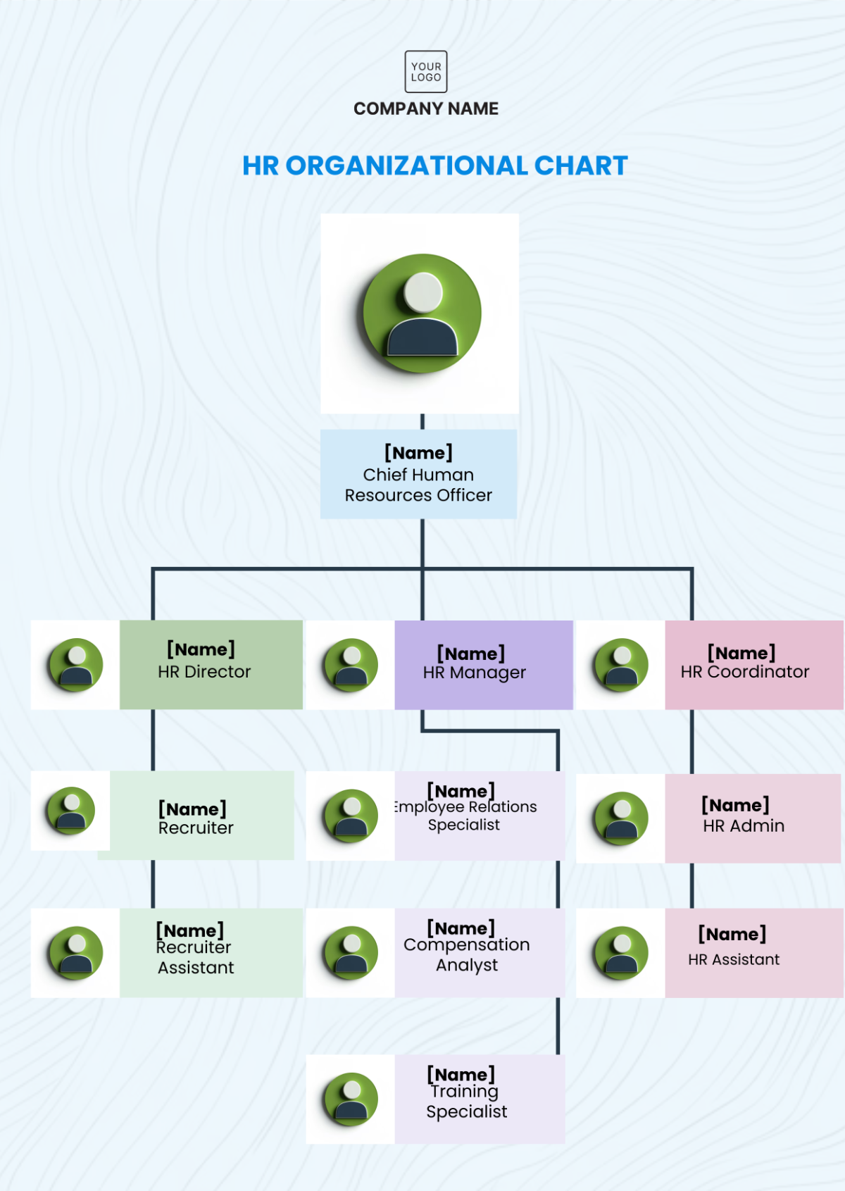 HR Organizational Chart