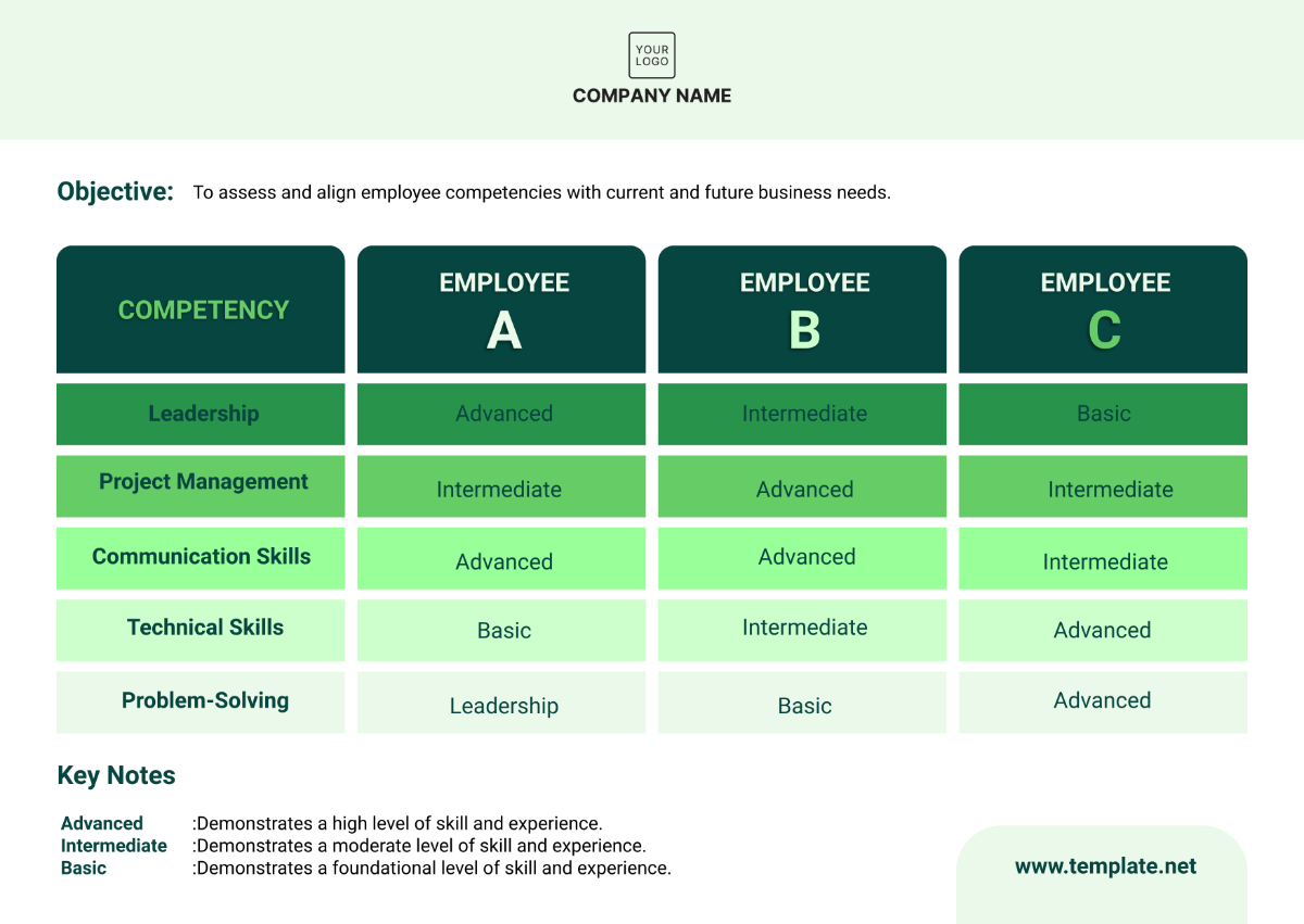 HR Matrix