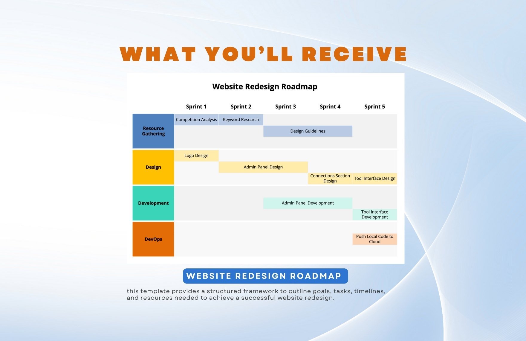 Website Redesign Roadmap Template