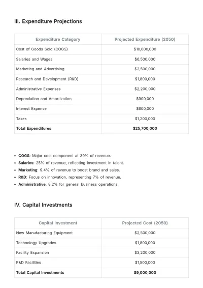 Free Accounting Budget Template to Edit Online