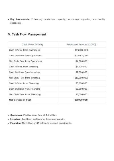 Free Accounting Budget Template to Edit Online
