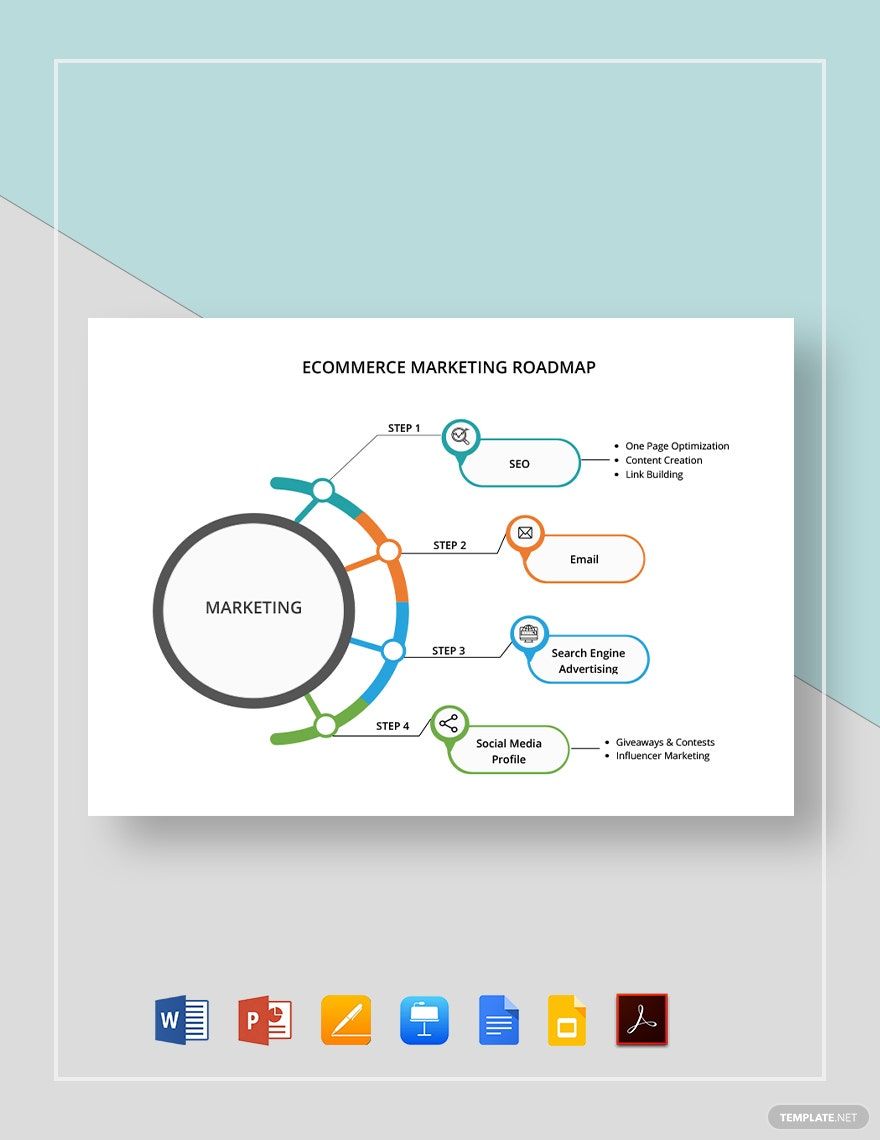 Ecommerce Marketing Roadmap Template