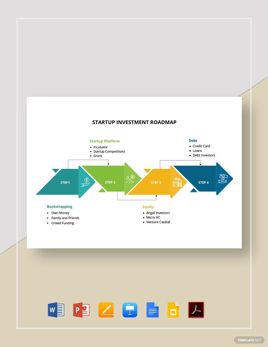 Free Startup Investment Roadmap Template in Word, Google Docs, PDF, Apple Pages, PowerPoint, Google Slides, Apple Keynote