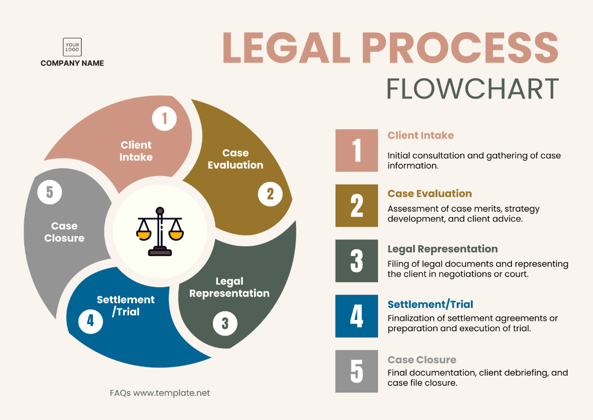 Legal Process Flowchart Template