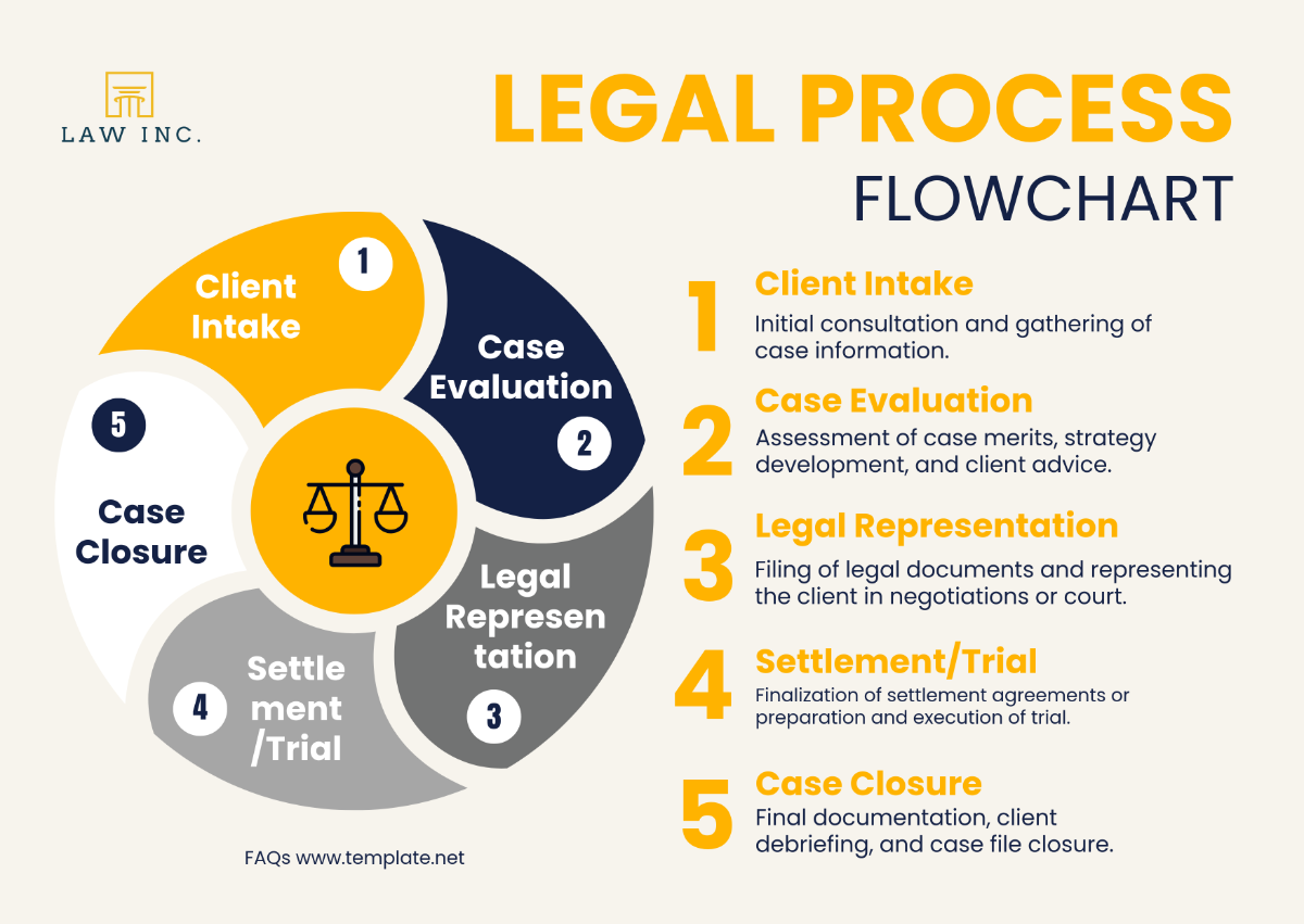 Free Brief To Counsel Template To Edit Online