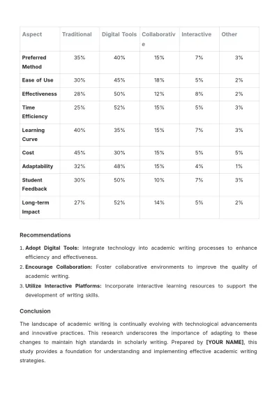 Free College Research Template to Edit Online | Template.net to Edit Online
