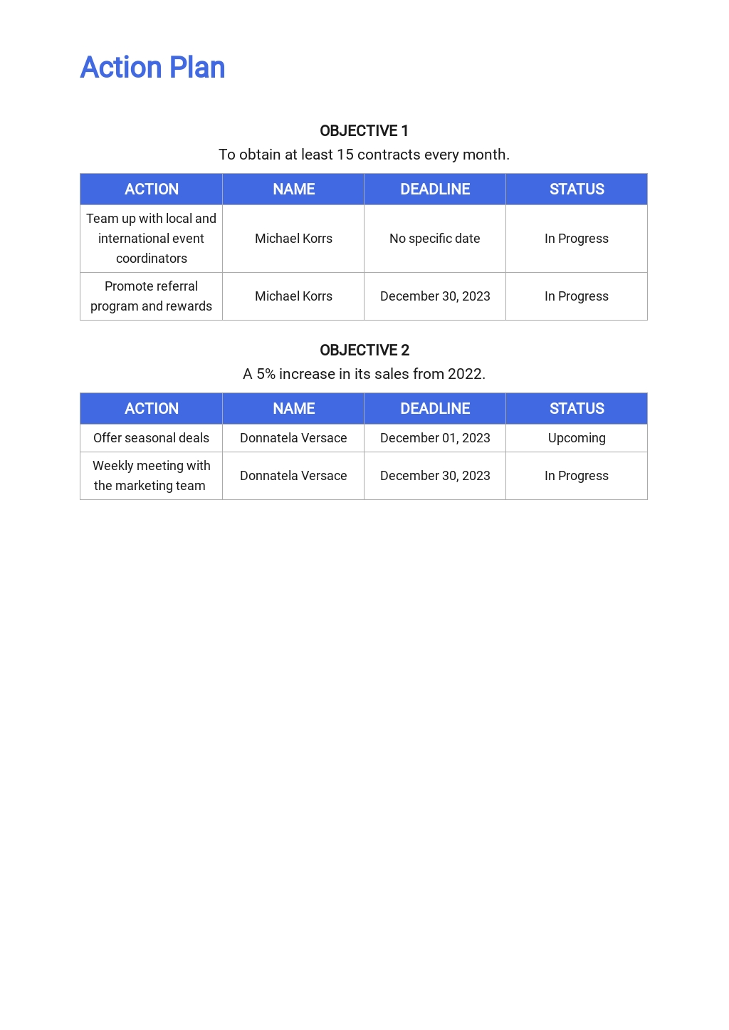 Network Sales Plan Template - Google Docs, Word, Apple Pages, PDF ...